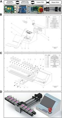 The CaT stretcher: An open-source system for delivering uniaxial strain to cells and tissues (CaT)